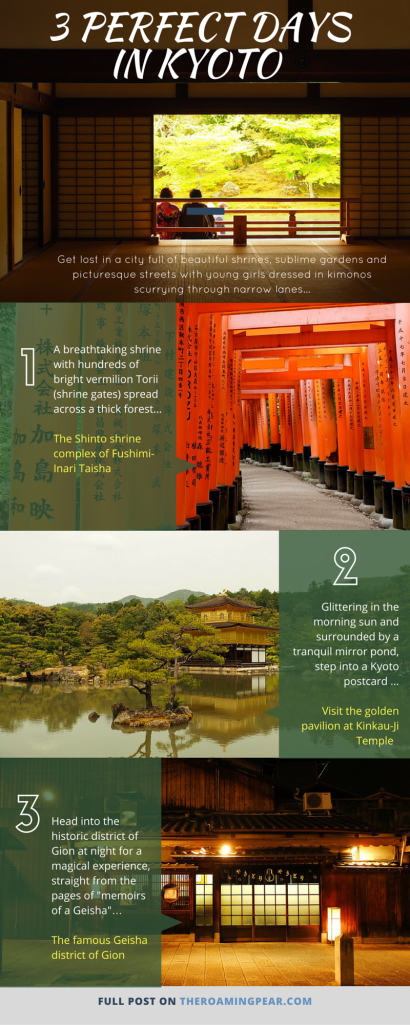 Kyoto Itinerary